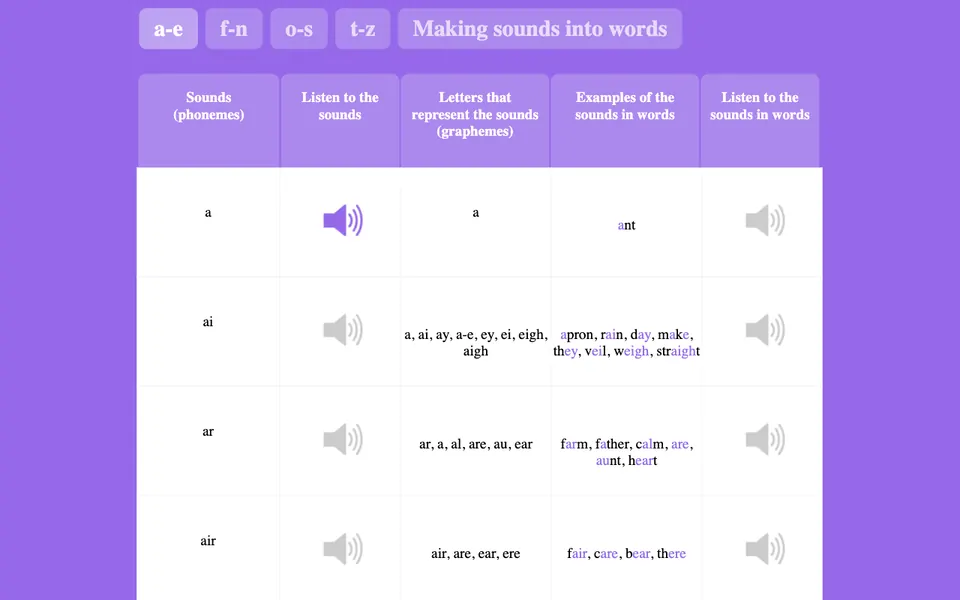 Oxford Owl's phonics sound chart listing the sounds a, ai, ar and air, with a speaker button to hear each sound and example words such as rain, day and farm